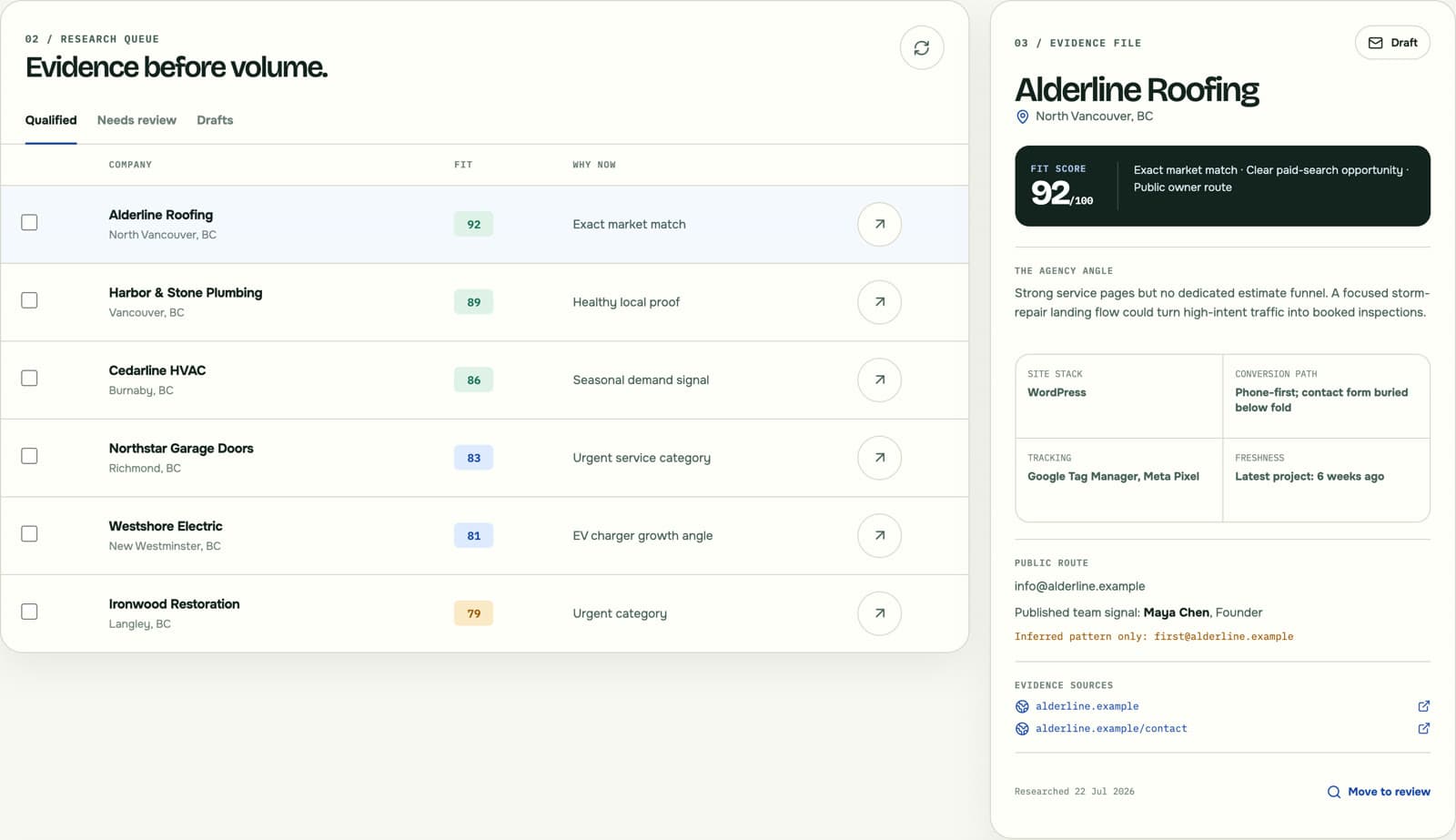 Lead Enrichment Lab review queue — a scored shortlist of prospects, each with the public-web evidence and sources behind its rating