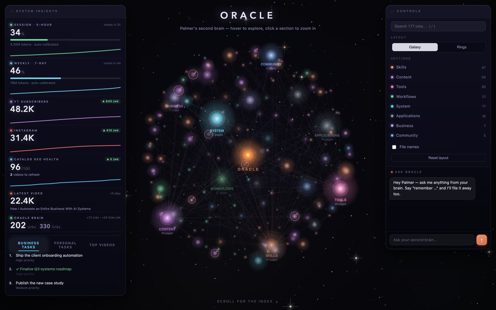 Oracle knowledge galaxy — 200+ connected orbs orbiting a central hub, with a live business insights panel