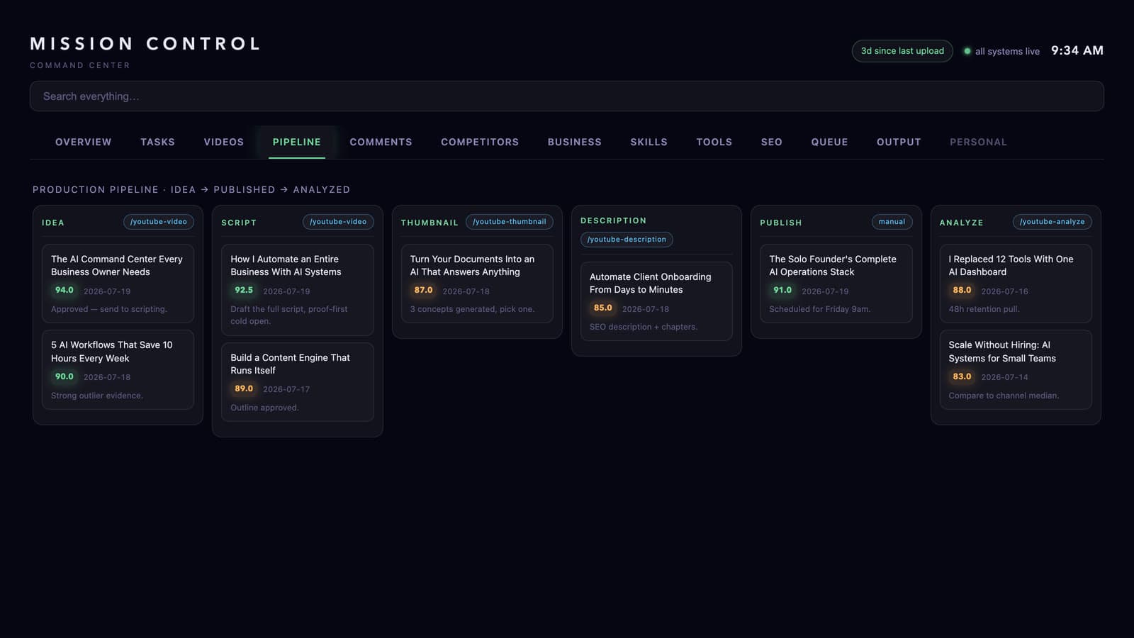 Mission Control dashboard — a business command center with live metrics and scored tasks