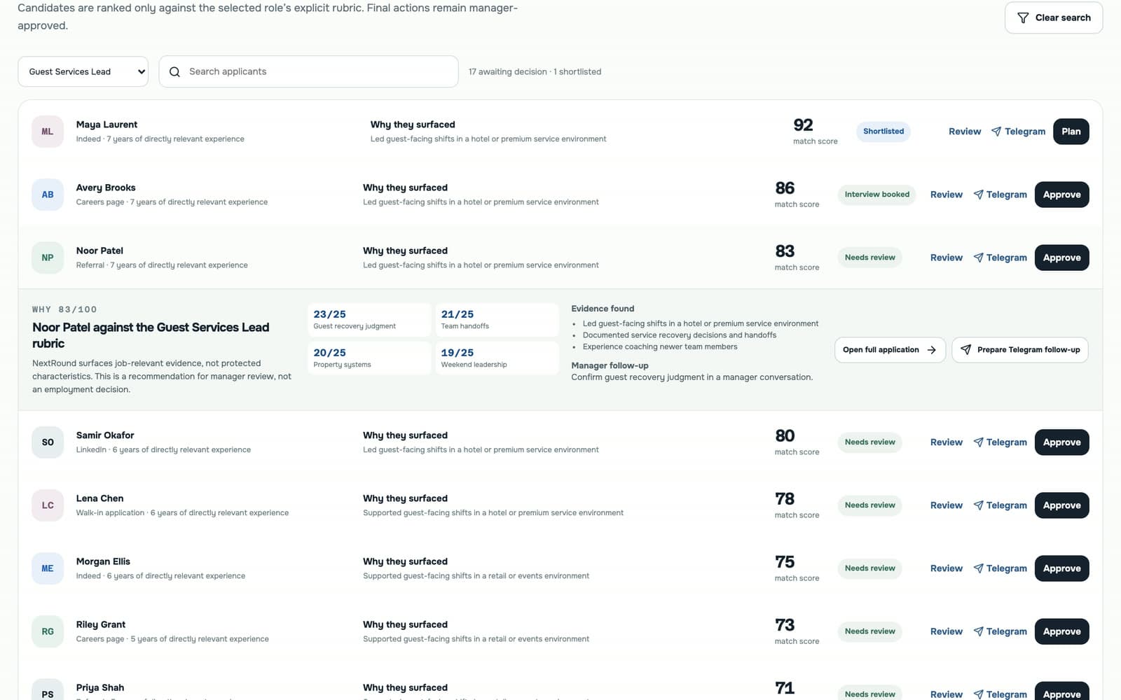NextRound Hiring score explainer — a 92/100 match opened up into the four rubric criteria behind it, the evidence found for each, and the question a manager still needs to ask before deciding
