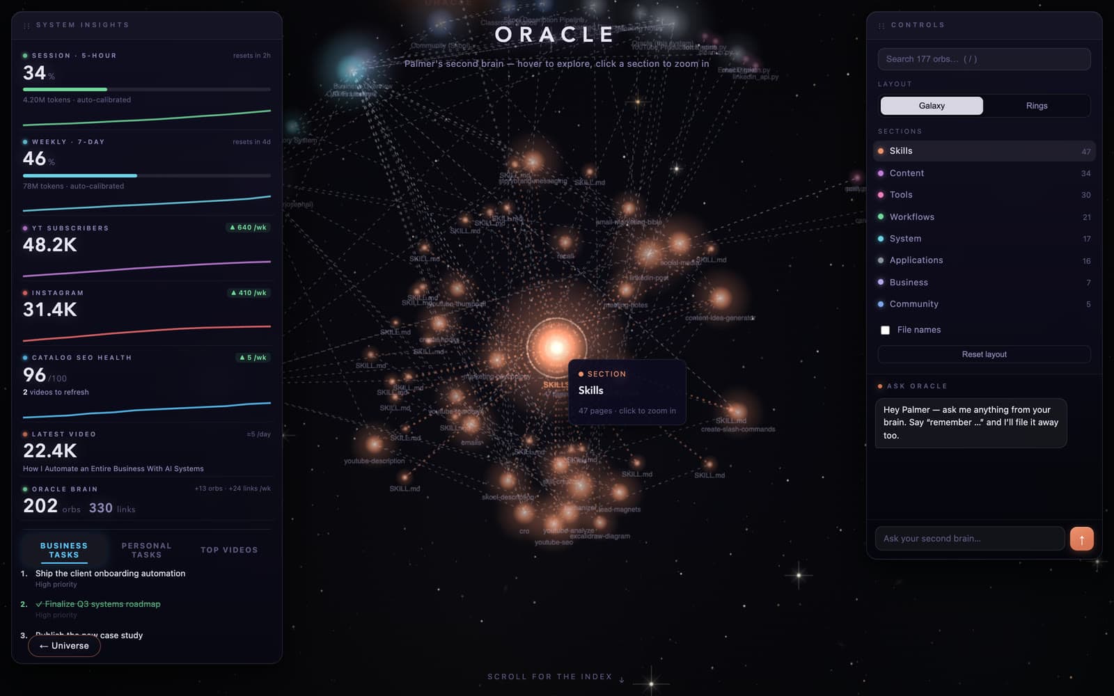 A section of the Oracle galaxy selected, lighting up every connected note and file