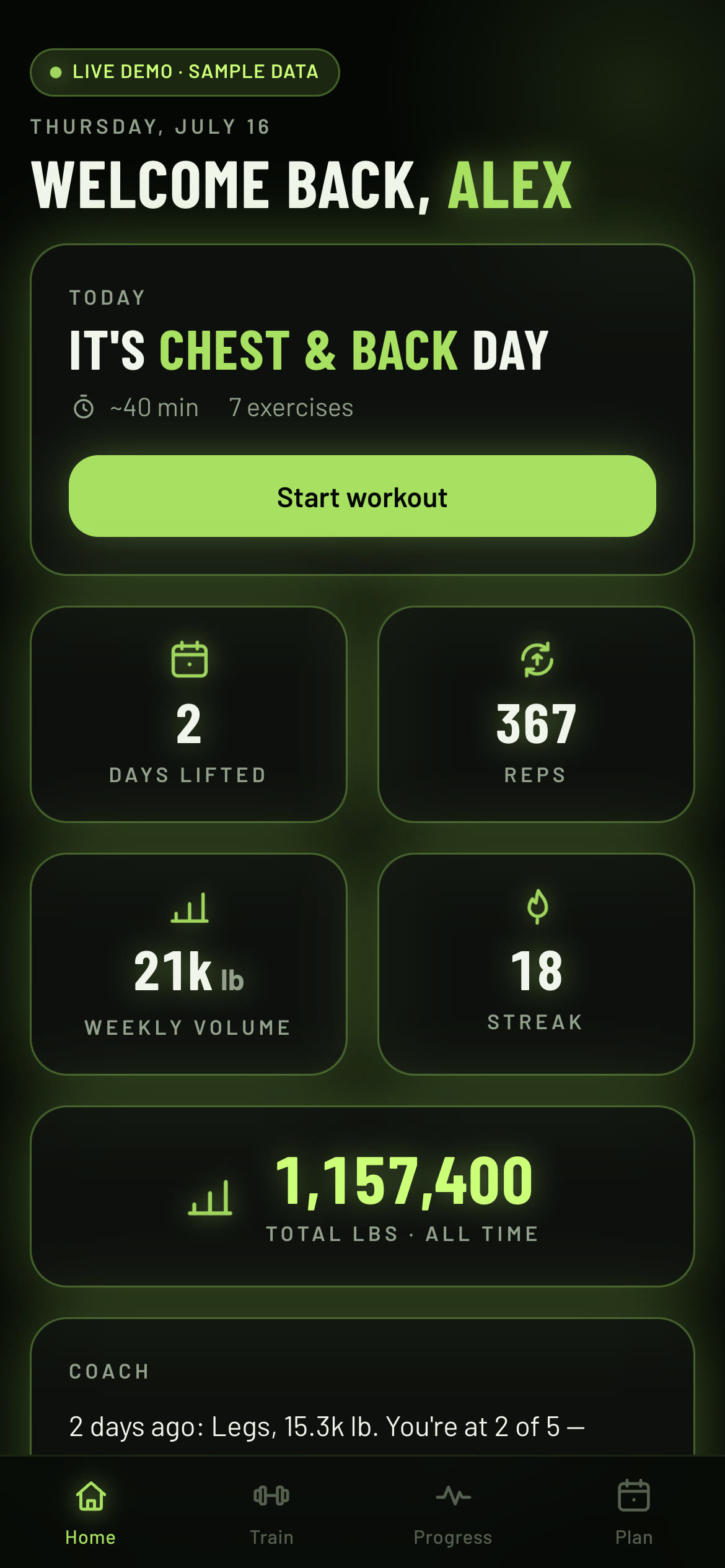 Forge Tracker home screen — a lived-in training dashboard with an 18-day streak, weekly volume, and over a million pounds lifted all-time